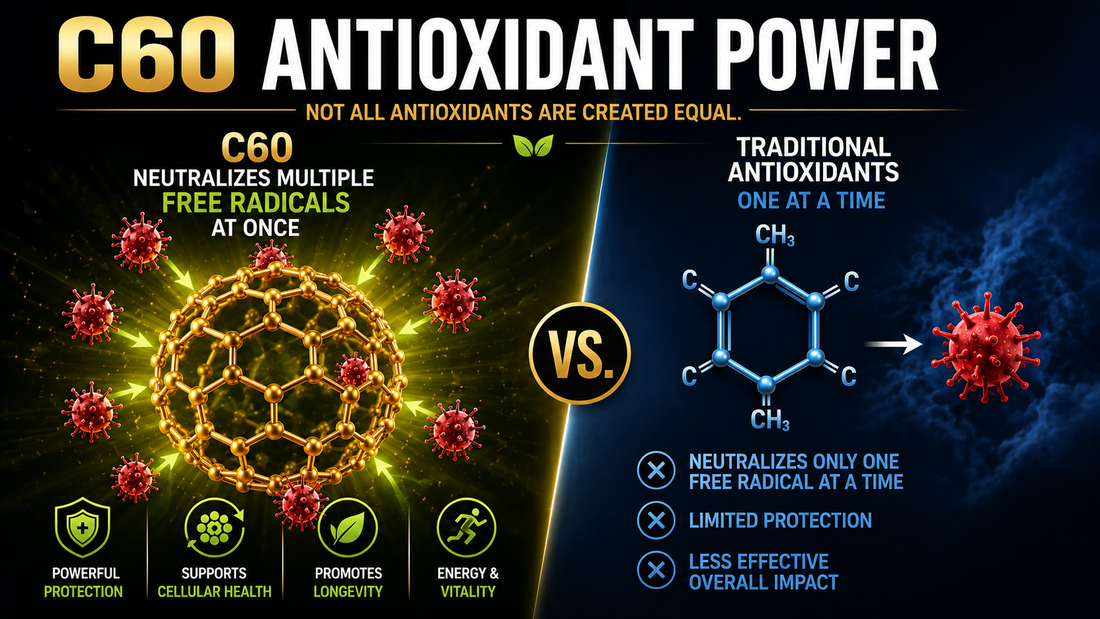 C60 vs Traditional Antioxidants: What the Research Shows in 2026