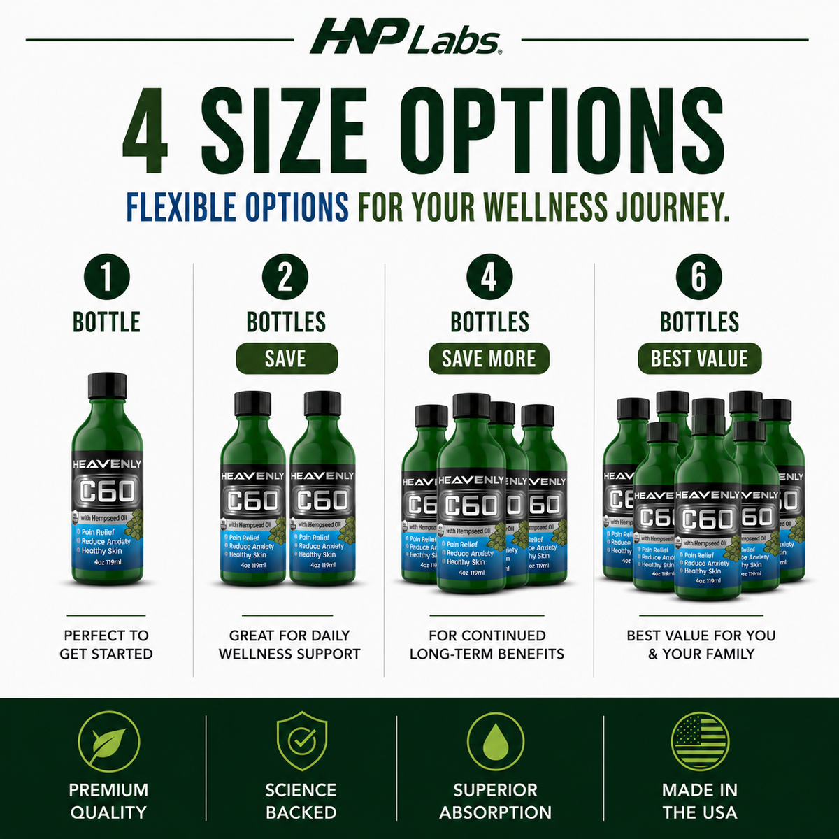 Heavenly C60 Hempseed Oil Drops – Organic Antioxidant Wellness Formula for Joint Support, Calm & Glowing Skin